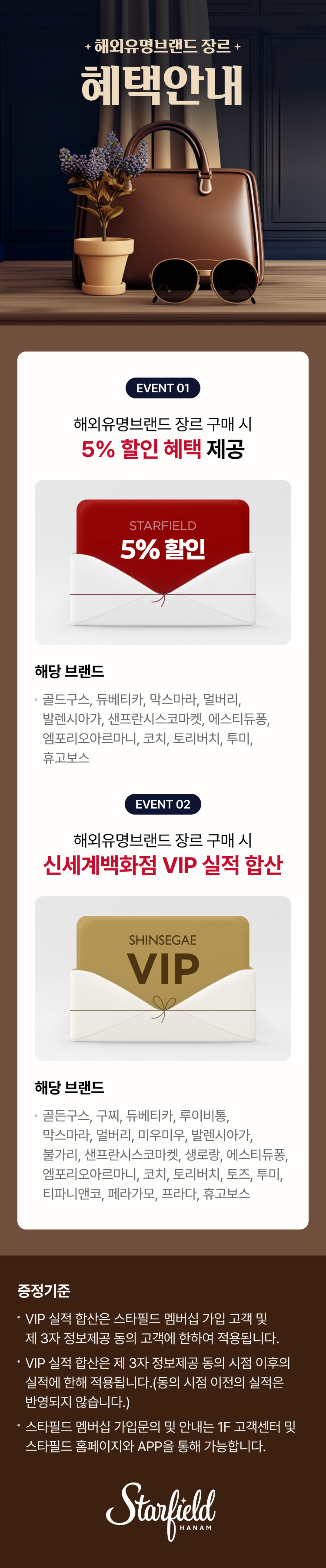 해외유명브랜드 장르 혜택 안내. EVENT 01 해외유명브랜드 장르 구매 시 5% 할인 혜택 제공 STARFIELD 5% 할인. 해당 브랜드 골드구스, 듀베티카, 막스마라, 멀버리, 발렌시아가, 샌프란시스코마켓, 에스티듀퐁, 엠포리오아르마니, 코치, 토리버치, 투미, 휴고보스 EVENT 02 해외유명브랜드 장르 구매 시 신세계백화점 VIP 실적 합산 SHINSEGAE VIP 해당 브랜드 골든구스, 구찌, 듀베티카, 루이비통, 막스마라, 멀버리, 미우미우, 발렌시아가, 불가리, 샌프란시스코마켓, 생로랑, 에스티듀퐁, 엠포리오아르마니, 코치, 토리버치, 토즈, 투미, 티파니앤코, 페라가모, 프라다, 휴고보스 증정기준 VIP 실적 합산은 스타필드 멤버십 가입 고객 및 제 3자 정보제공 동의 고객에 한하여 적용됩니다. VIP 실적 합산은 제 3자 정보제공 동의 시점 이후의 실적에 한해 적용됩니다.(동의 시점 이전의 실적은 반영되지 않습니다.) 스타필드 멤버십 가입문의 및 안내는 1F 고객센터 및 스타필드 홈페이지와 APP을 통해 가능합니다.